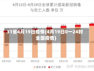 31省4月19日疫情(4月19日0一24时全国疫情)