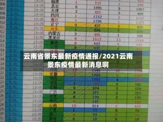 云南省景东最新疫情通报/2021云南景东疫情最新消息啊