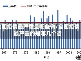 全国疫情最严重是哪些省/全国疫情最严重的是哪几个省