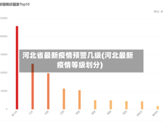 河北省最新疫情预警几级(河北最新疫情等级划分)