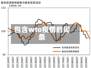 包含wto疫情的词条