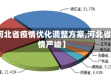 【河北省疫情优化调整方案,河北省疫情严峻】