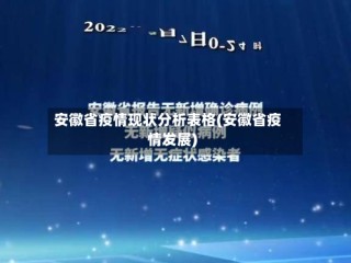 安徽省疫情现状分析表格(安徽省疫情发展)