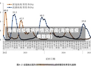 海南省疫情病例情况查询(海南省疫情数据)