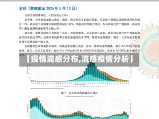 【疫情流感分布,流感疫情分析】