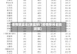 疫情银监会(银监部门疫情期间金融政策)