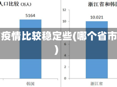 哪个省疫情比较稳定些(哪个省市疫情)
