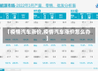 【疫情汽车涨价,疫情汽车涨价怎么办】