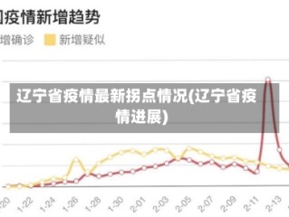 辽宁省疫情最新拐点情况(辽宁省疫情进展)