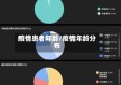 疫情患者年龄/疫情年龄分布