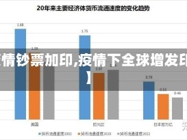 【疫情钞票加印,疫情下全球增发印钞】