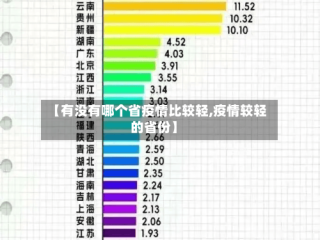 【有没有哪个省疫情比较轻,疫情较轻的省份】