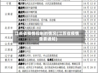 江苏省疫情控制的情况(江苏省疫情重要通知)