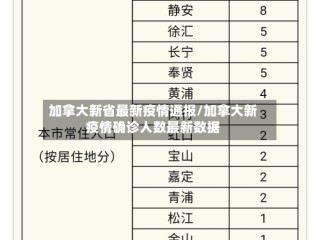 加拿大新省最新疫情通报/加拿大新疫情确诊人数最新数据