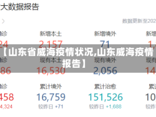 【山东省威海疫情状况,山东威海疫情报告】