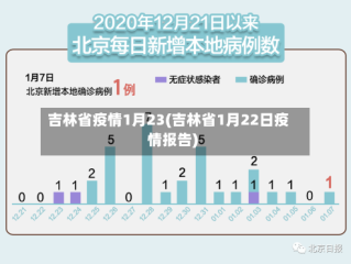 吉林省疫情1月23(吉林省1月22日疫情报告)