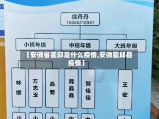 【安徽省霍邱是什么疫情,安徽霍邱县疫情】