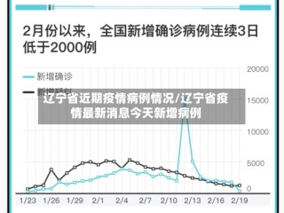 辽宁省近期疫情病例情况/辽宁省疫情最新消息今天新增病例