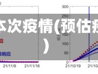 预测本次疫情(预估疫情)
