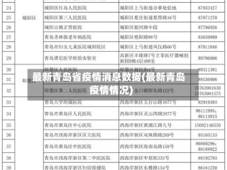 最新青岛省疫情消息数据(最新青岛疫情情况)