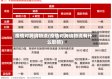 疫情对跨境物流(疫情对跨境物流有什么影响)