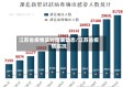 江苏省疫情实时图表动态/江苏省疫情实况