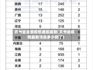 贵州省全部疫情通报最新(贵州省疫情最新消息多少例了)