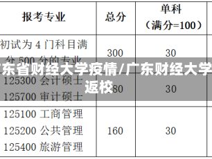 广东省财经大学疫情/广东财经大学返校
