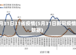 5月31日31省疫情(5月31日新冠疫情数据)