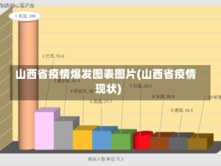 山西省疫情爆发图表图片(山西省疫情现状)