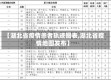【湖北省疫情患者轨迹图表,湖北省疫情地图发布】