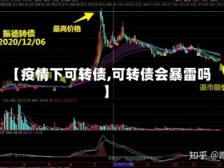 【疫情下可转债,可转债会暴雷吗】