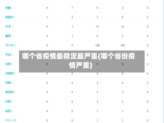 哪个省疫情最稳定最严重(哪个省份疫情严重)