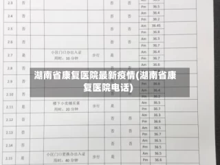 湖南省康复医院最新疫情(湖南省康复医院电话)