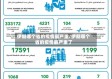 伊朗哪个省的疫情最严重/伊朗哪个省的疫情最严重了