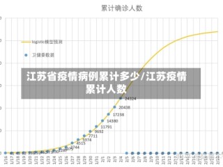江苏省疫情病例累计多少/江苏疫情累计人数