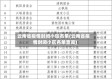 云南省疫情封闭小区名单(云南省疫情封闭小区名单查询)