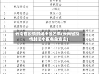 云南省疫情封闭小区名单(云南省疫情封闭小区名单查询)