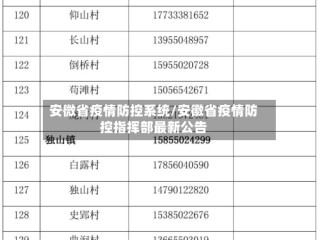 安微省疫情防控系统/安徽省疫情防控指挥部最新公告