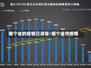 哪个省的疫情已清零/哪个省市疫情