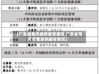 【广东省每天疫情最新通报,广东省每天疫情最新通报情况】