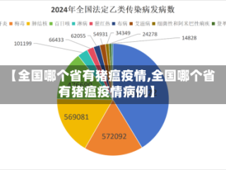 【全国哪个省有猪瘟疫情,全国哪个省有猪瘟疫情病例】
