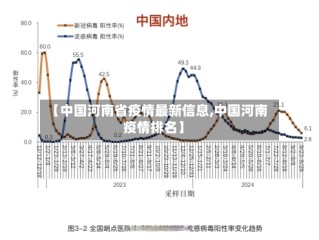 【中国河南省疫情最新信息,中国河南疫情排名】