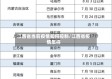 江西省当前疫情如何控制/江西省疫情怎样
