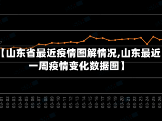 【山东省最近疫情图解情况,山东最近一周疫情变化数据图】