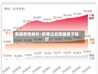 美国疫情房价/疫情过后美国房子降价