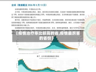 【疫情冶疗率比较高的省,疫情最厉害的省份】