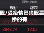 疫情受损股/受疫情影响股票跌得很惨的有