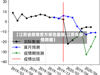 【江苏省疫情官方报告最新,江苏省疫情数据】
