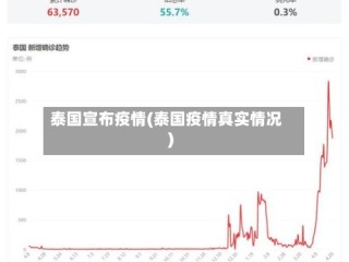 泰国宣布疫情(泰国疫情真实情况)